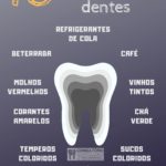 10 alimentos que escurecem os dentes